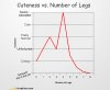 funny-graphs-legs.jpg