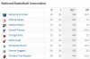 NBA Standing 20170310.jpg