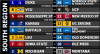 South Region.png