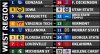West Region.png