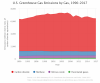 us-greenhouse-gas-emissions-1990-2017.png