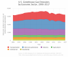 us-greenhouse-gas-emissions-economic-1990-2017.png