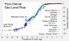 Post-Glacial_Sea_Level big.png