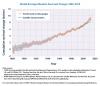 Trends_in_global_average_absolute_sea_level,_1880-2013.png Trends_in_global_average_absolute_sea_level,_1880-2013.png