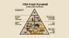 foodpyramid.gif