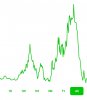 Screenshot_20210729-101406_Robinhood.jpg