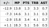 vonleh-splits.png
