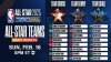 All-Star-25-Draft-Results-Template16x9-YTThumbnail-1.jpg All-Star-25-Draft-Results-Template16x9-YTThumbnail-1.jpg