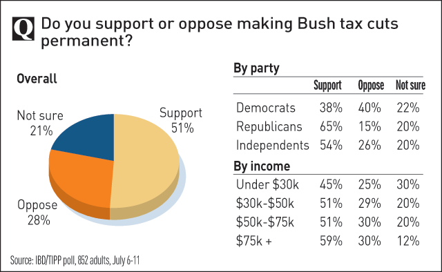 ISS640webpoll0722.gif.cms