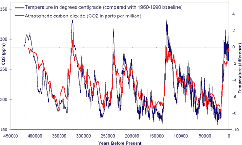another-450ty-graph.gif