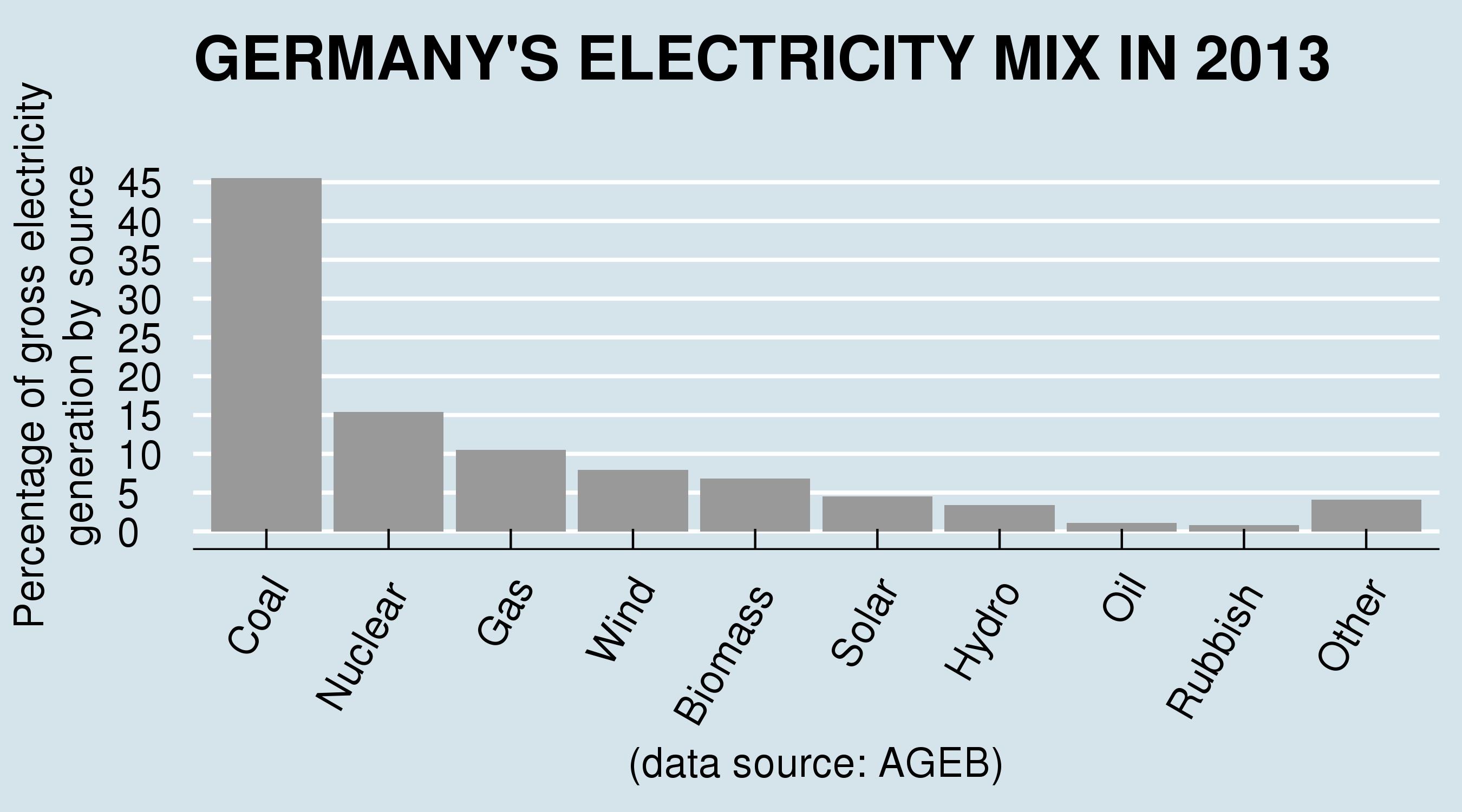 germanyelectricitymix.jpeg