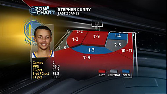 nba_currychart2_cr_576.jpg