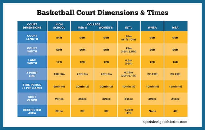Basketball-court-size-chart.jpg
