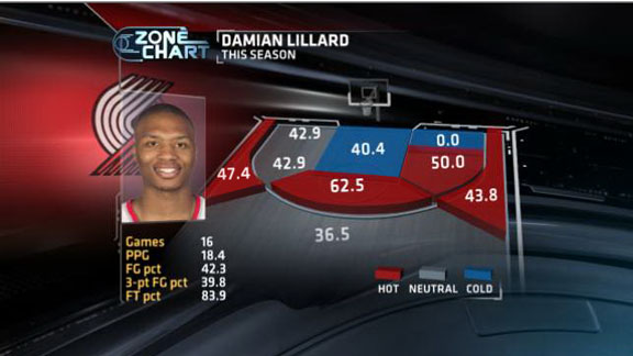 nba_e_lillard11_576.jpg