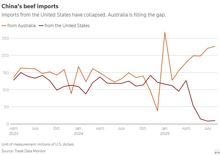 CHINA%20BEEF%20IMPORTS.jpg