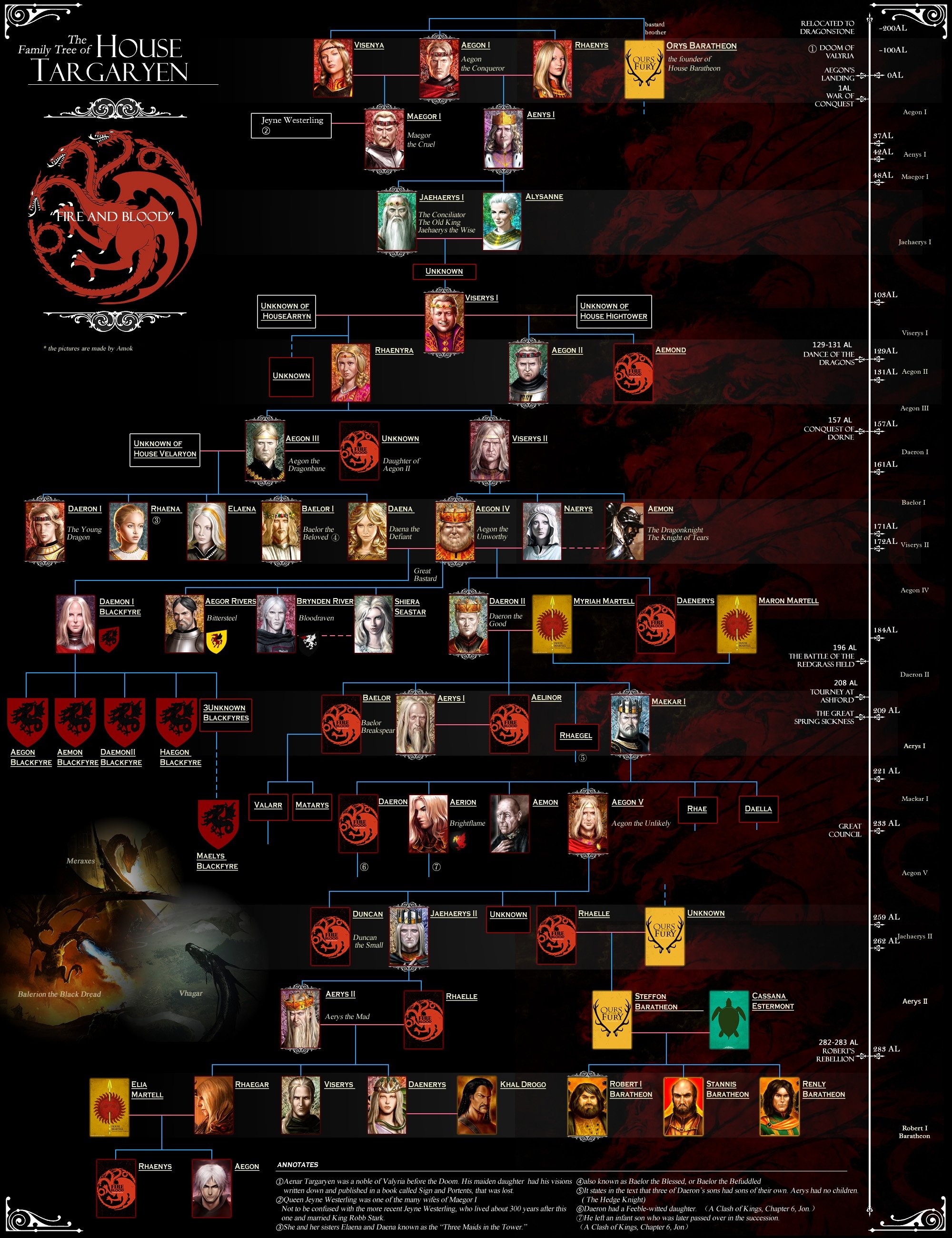 House_Targaryen_Family_tree.jpg
