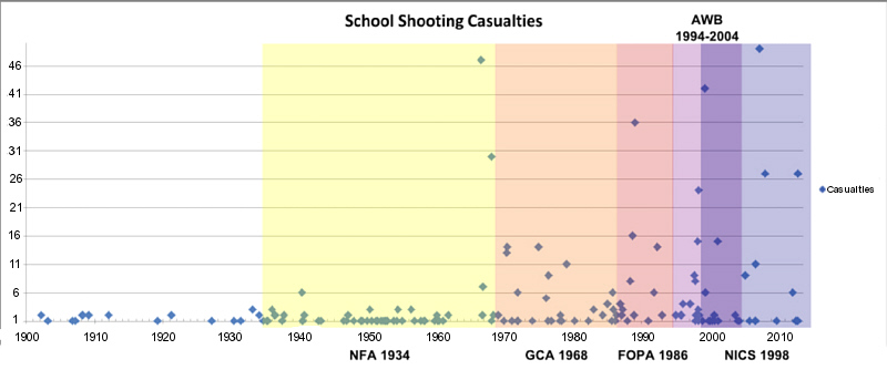 school-shootings-800.jpg