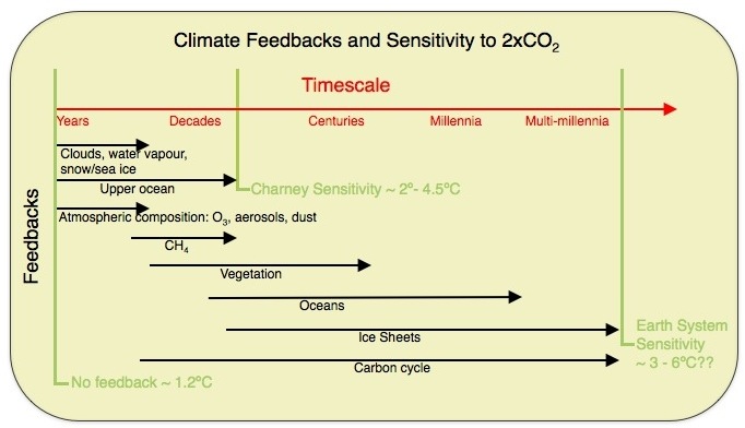climatesensitivity.001.jpg
