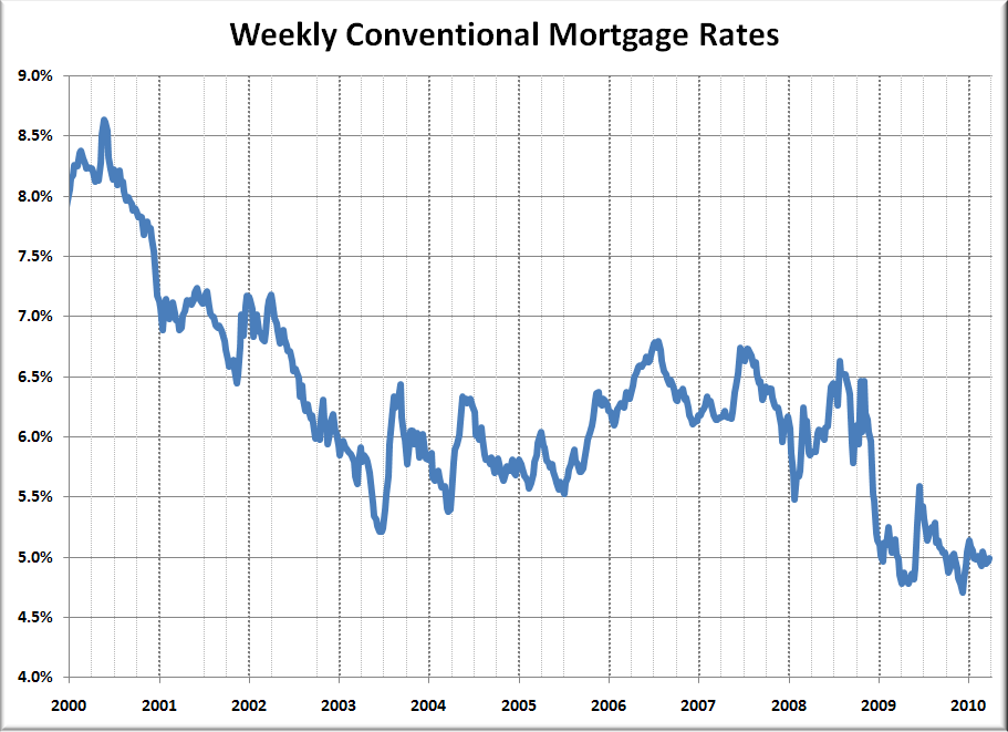 interest-rates-10yr_2010-04.png