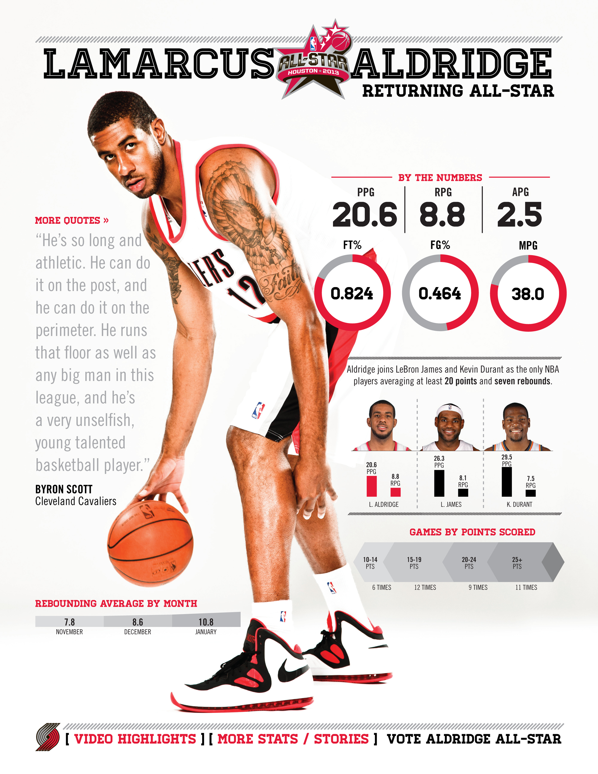 13AllStar_Aldridge-1.jpg