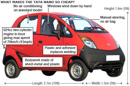 _44347595_tata_car_416.jpg