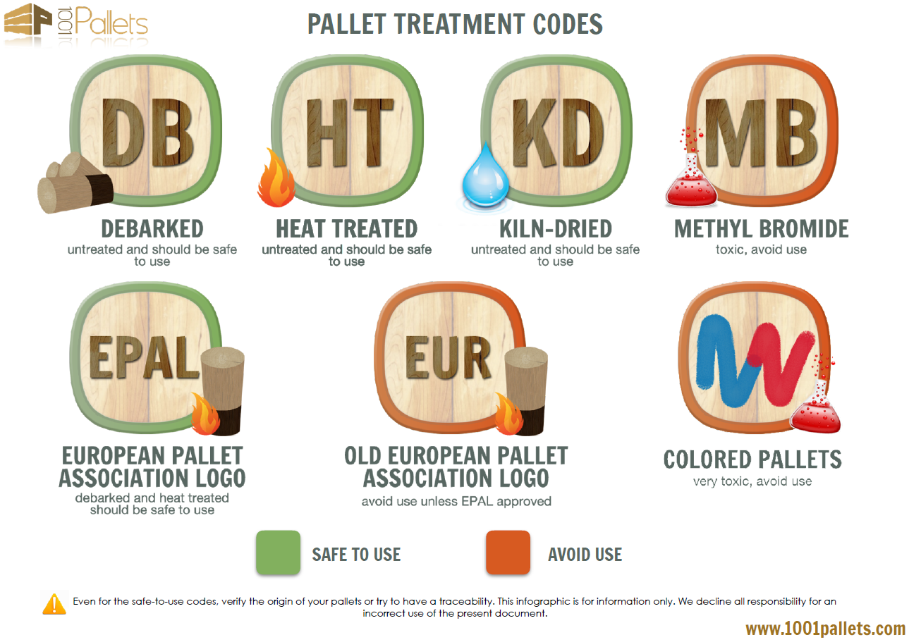 pallet-treatment-codes.png