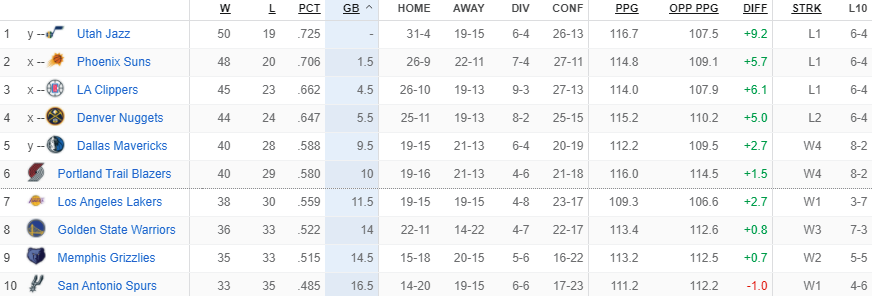 PLAYOFF-SEEDING-05102021.png