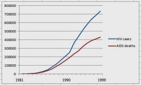 AIDS_CHART.jpg