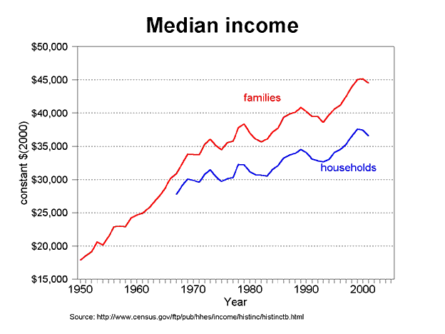 median.gif
