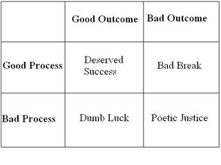 process.jpg
