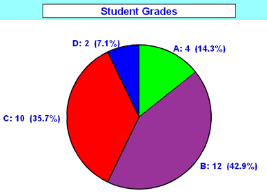 pie-chart-example.gif