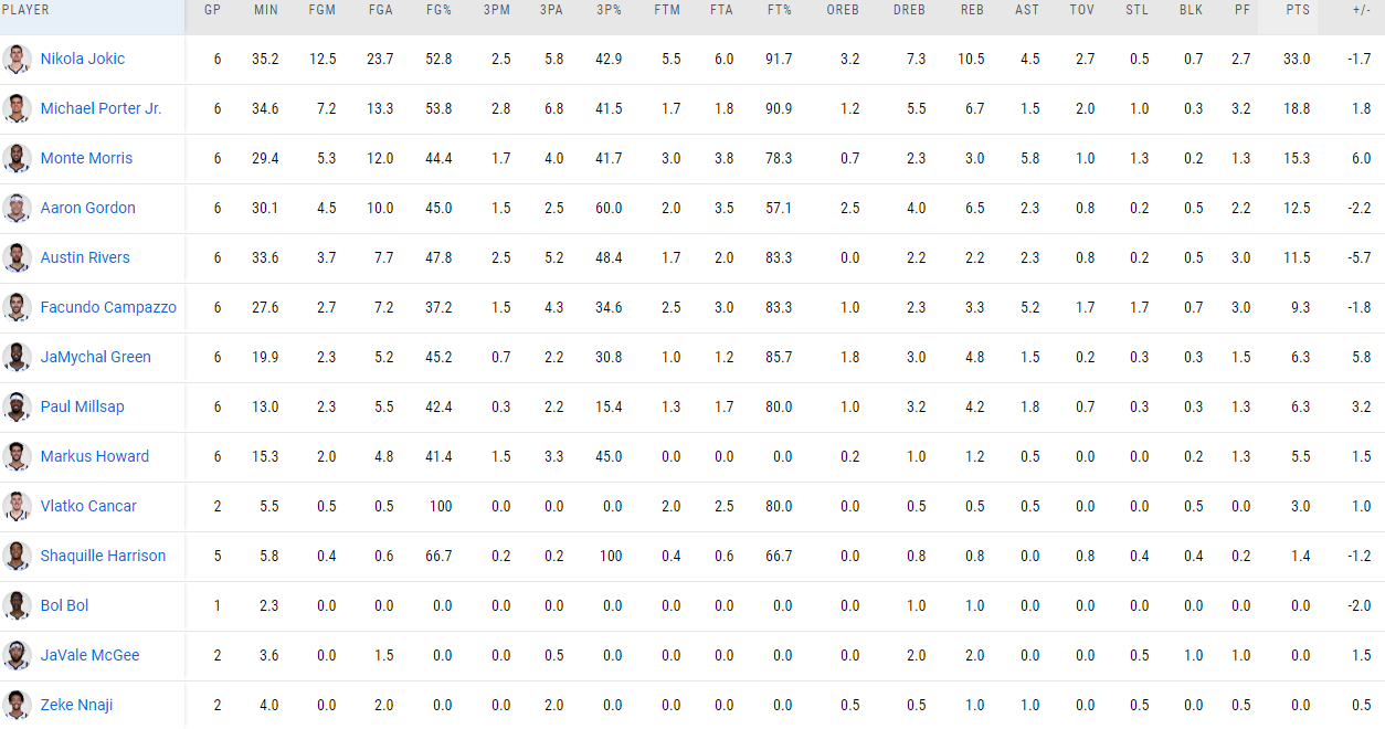 Series-Stats-DEN.png