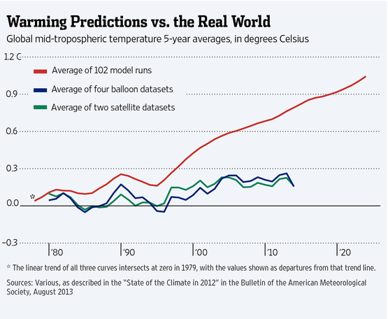 climate_models_fail_again.jpg
