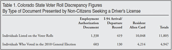 non-citizen-voters-t1.jpg