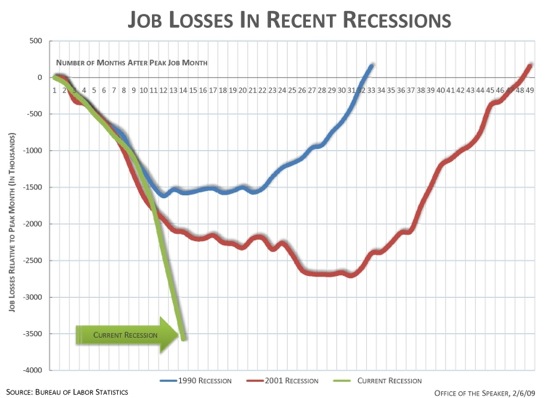 jobsrecessions_545x398.shkl.jpg