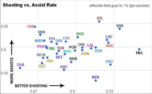 Assist-Rate.png