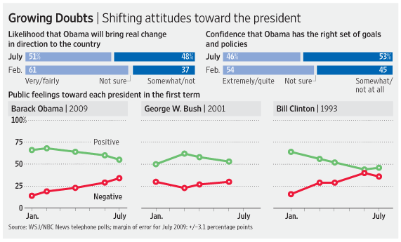 OB-EG975_Obama_NS_20090819235519.gif