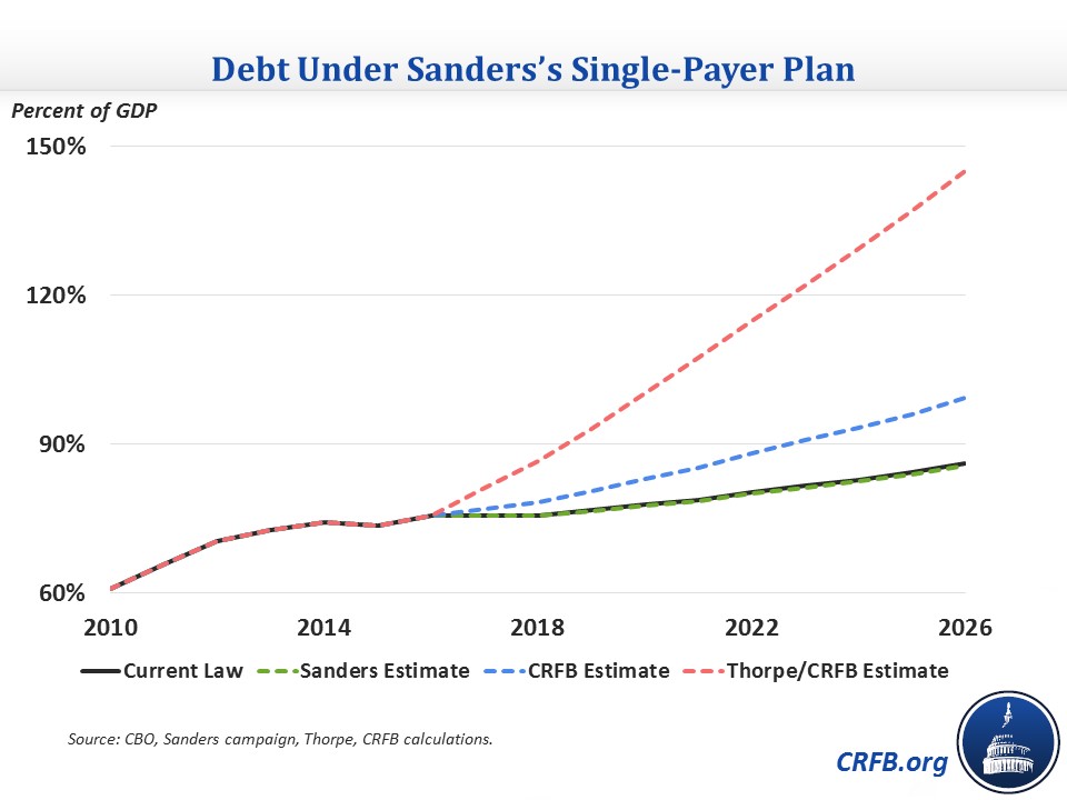 sanders_debt_3.jpg