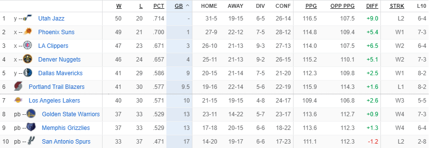 PLAYOFF-SEEDING-05132021.png