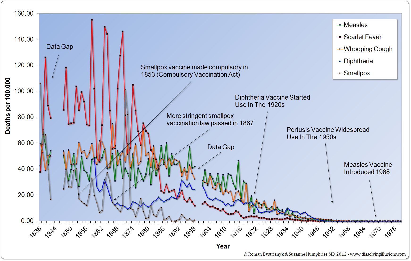 G11.2-UK-Deaths-1838-1978-1.png