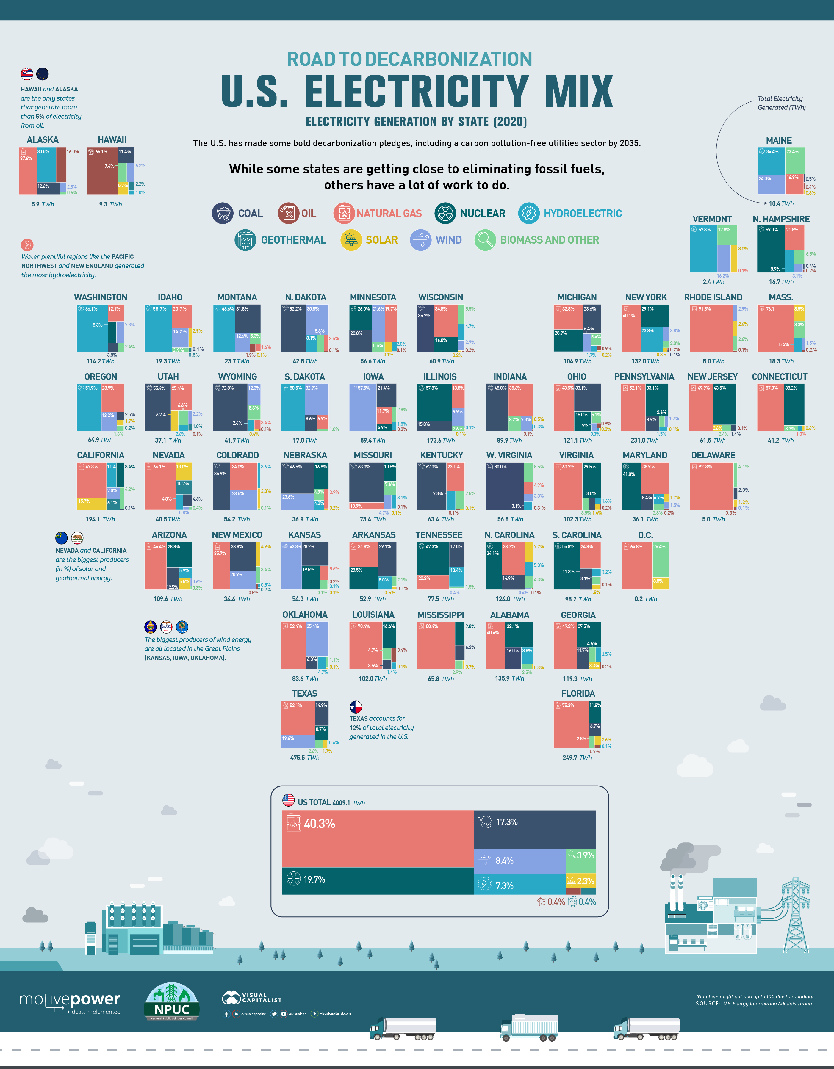 Decarbonization-United-States-Electricity-Mix.jpeg