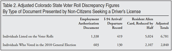 non-citizen-voters-t2.jpg
