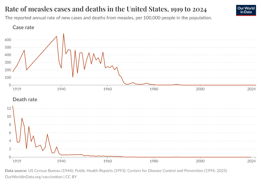 measles-cases-and-death-rate.png