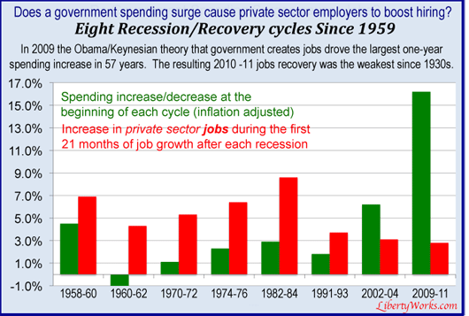 recoveries-jobs-history.gif