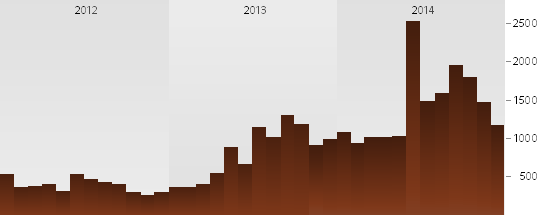 2014graph.png
