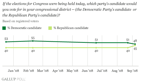 080912Congress1_udwepw.gif