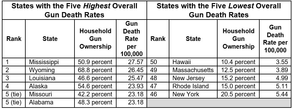 2020gundeathtable.jpg