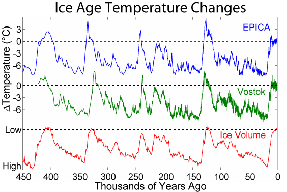 temperature_history.png