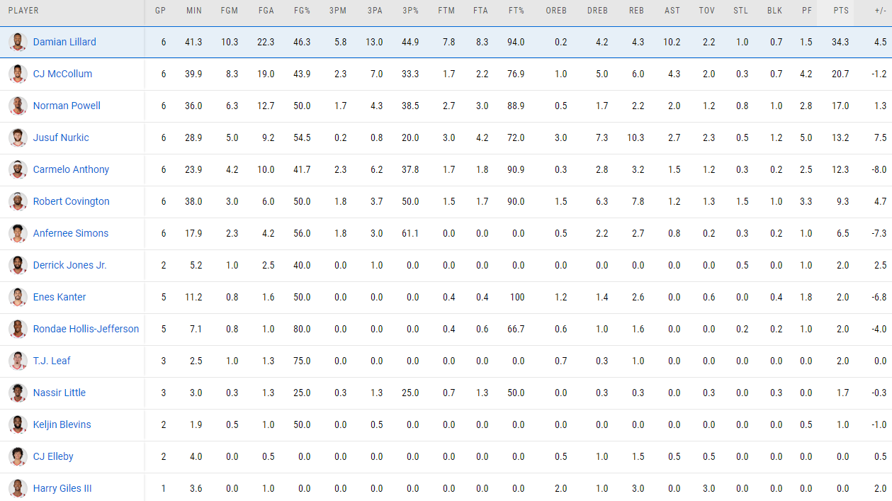 Series-Stats-POR.png
