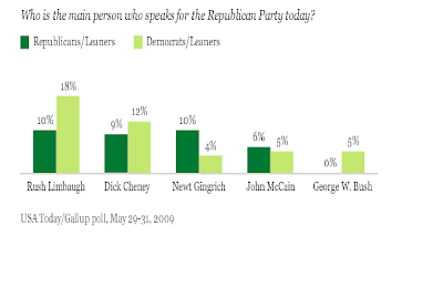 limbaugh.PNG